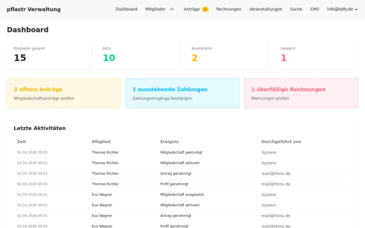 Staff-Dashboard mit Kennzahlen und Aktivitätslog