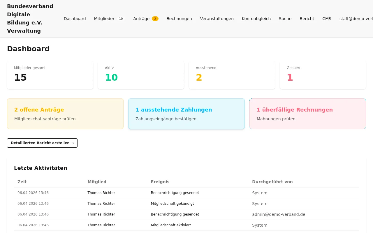 Staff-Dashboard mit Kennzahlen und Aktivitätslog